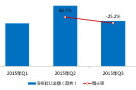 边坝企业清欠服务